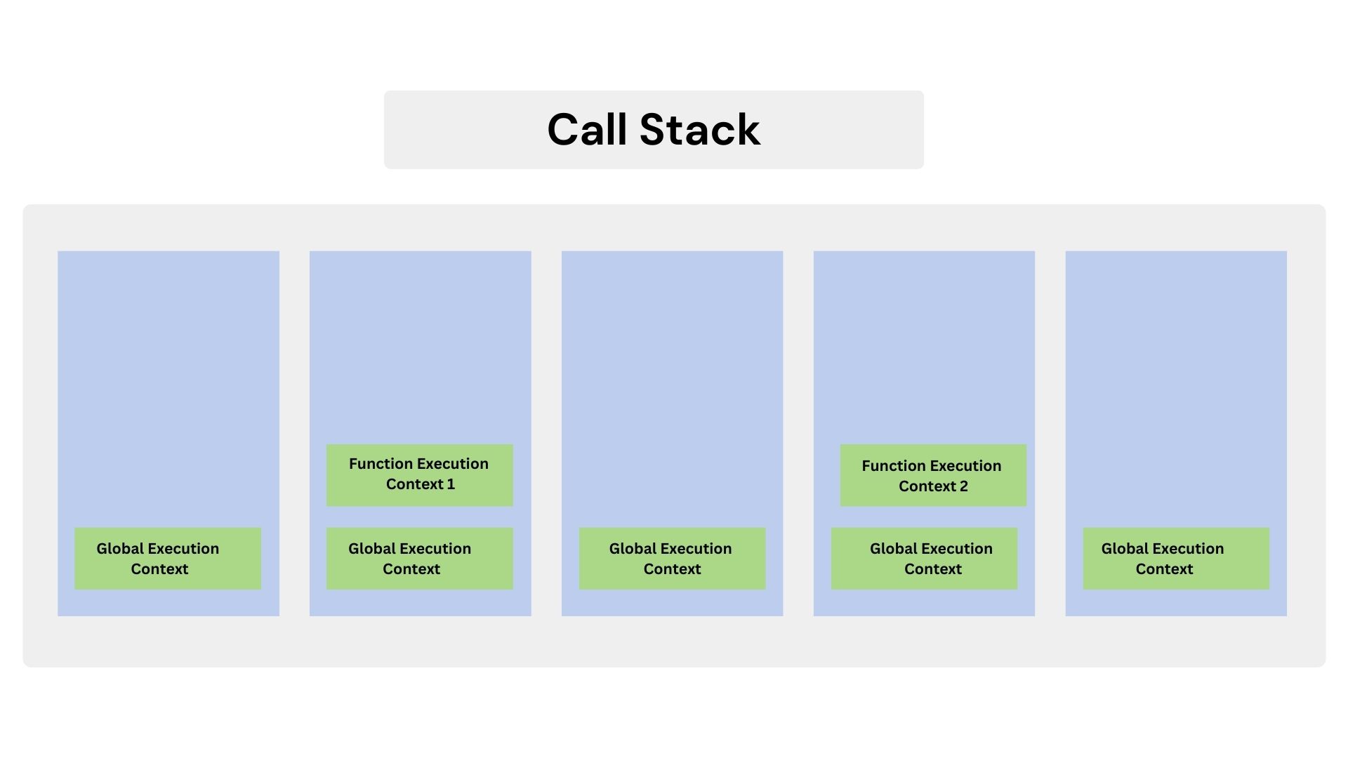 call stack