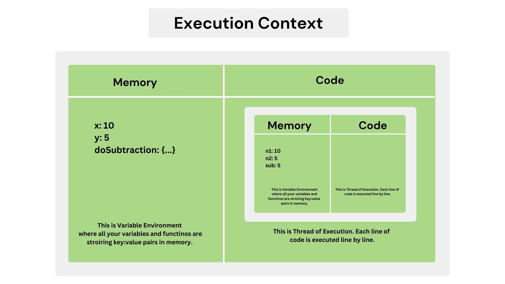 Execution Context