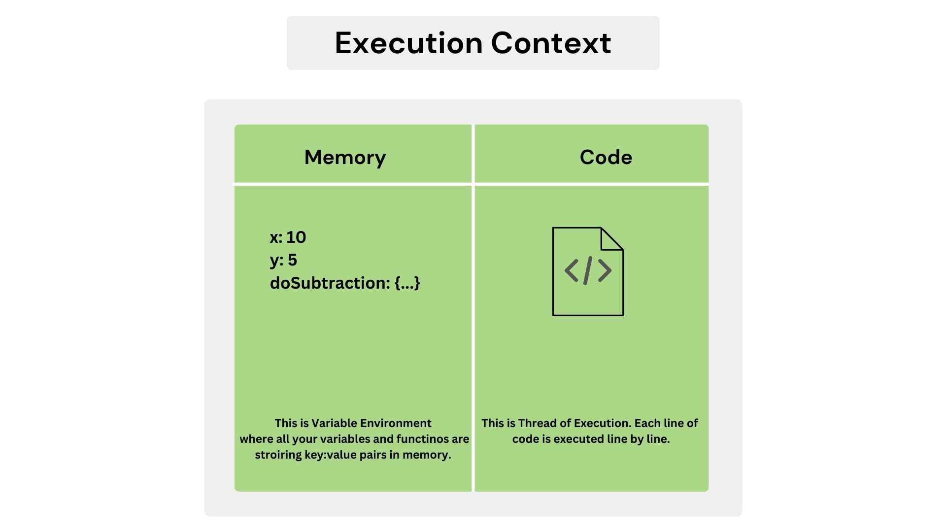 Execution Context
