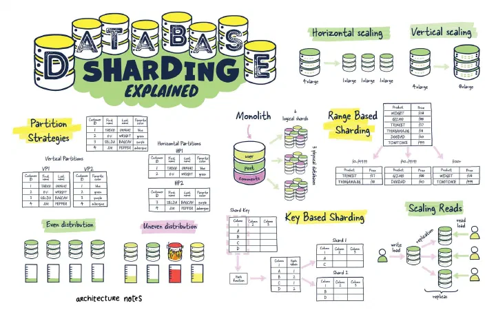 Image from architecture notes
